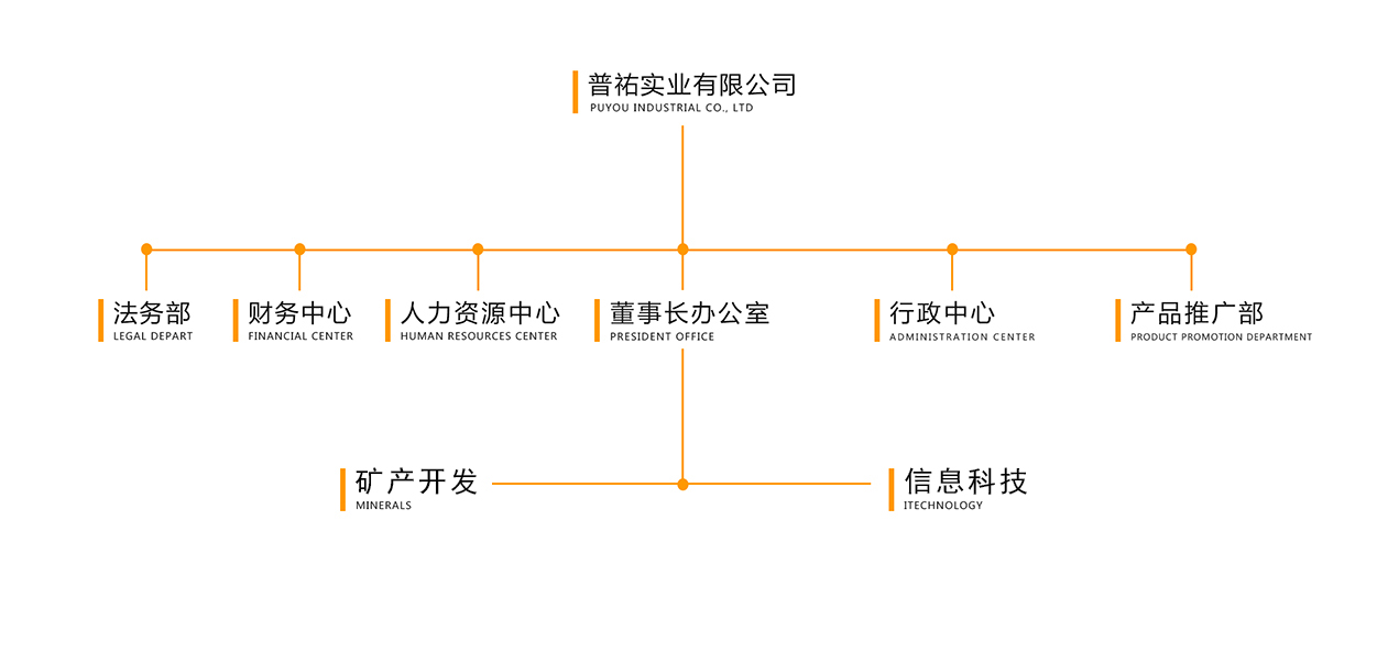 組織架構(gòu).jpg